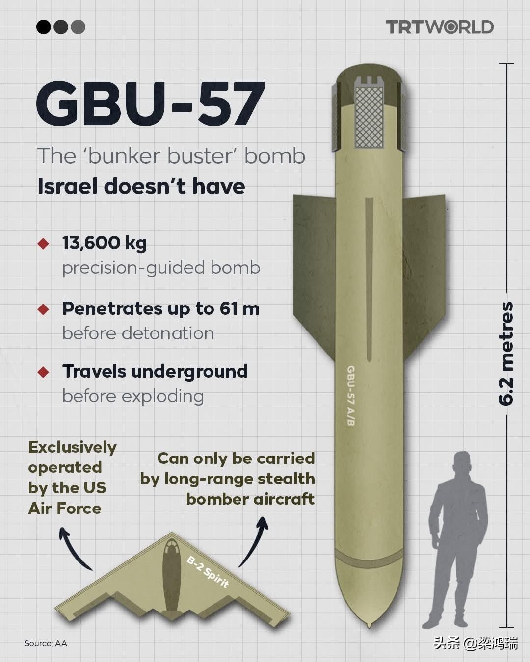 据《华尔街日报》援引一位美国官员的话报道，美国使用2000磅重的掩体炸弹袭击了伊