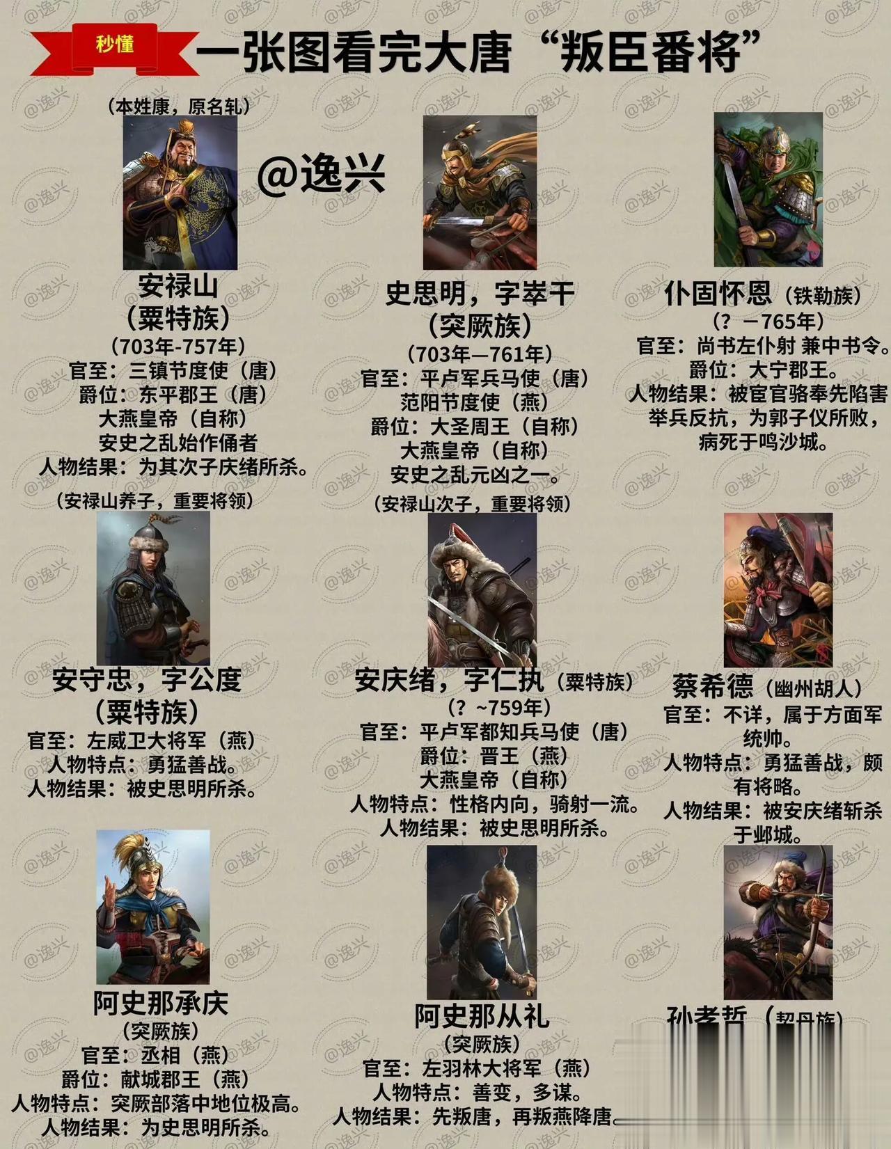给盛世暴击，大唐叛臣番将们 
西方人表示肝帝是伟人，必须大力宣传 ，非暴力不合作