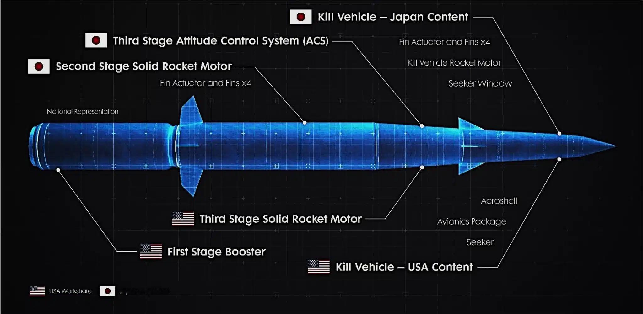 美日敲定了GPI拦截弹的分包框架我们一起在接下来的日子里住他们的开发一切顺利 