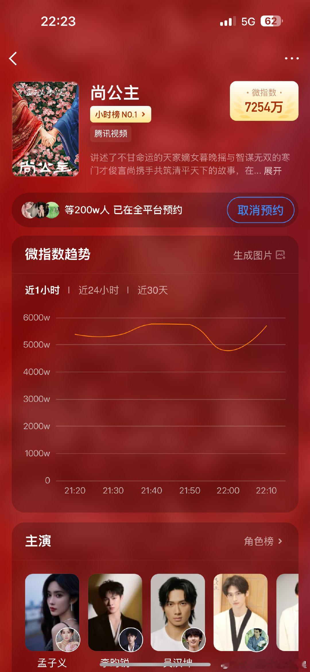 尚公主双端预约破200万尚公主双端预约破200万 