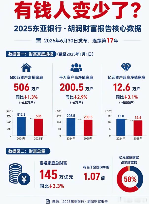 美股基金ETF大赛股票 有钱人变少了 