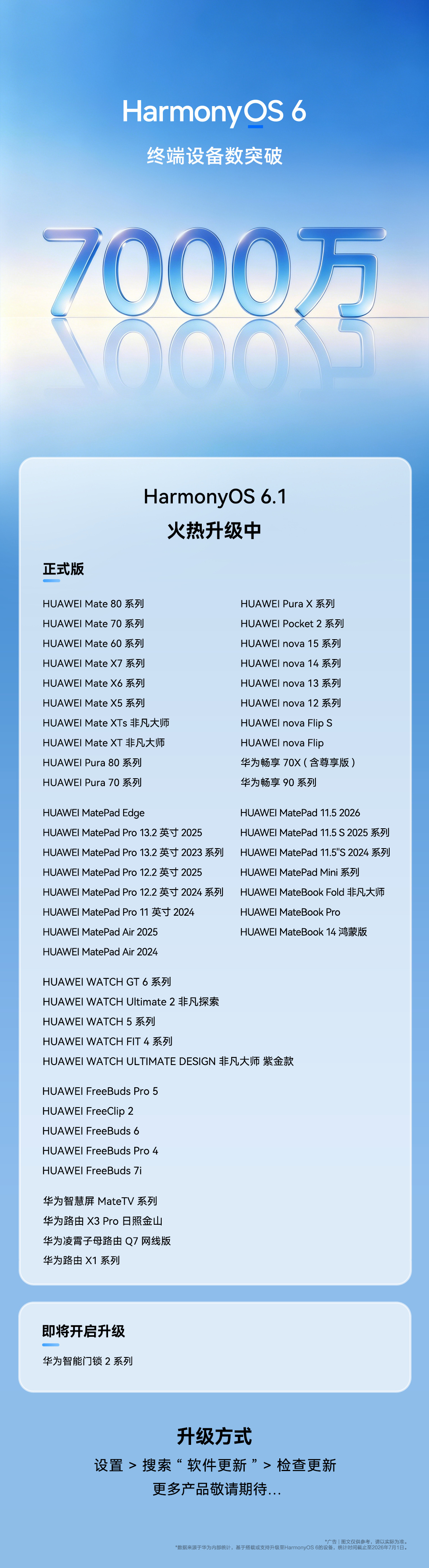 曝华为鸿蒙 HarmonyOS 系统装机量突破 8000 万
