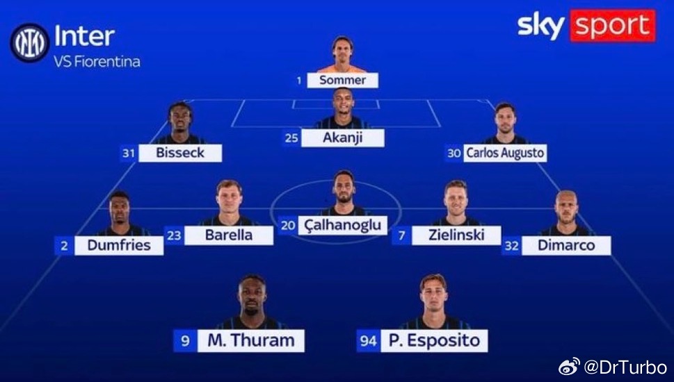 SKY目前的首发预测如下尤文图斯1比1萨索洛ac米兰3比2都灵热点现场 中场是最