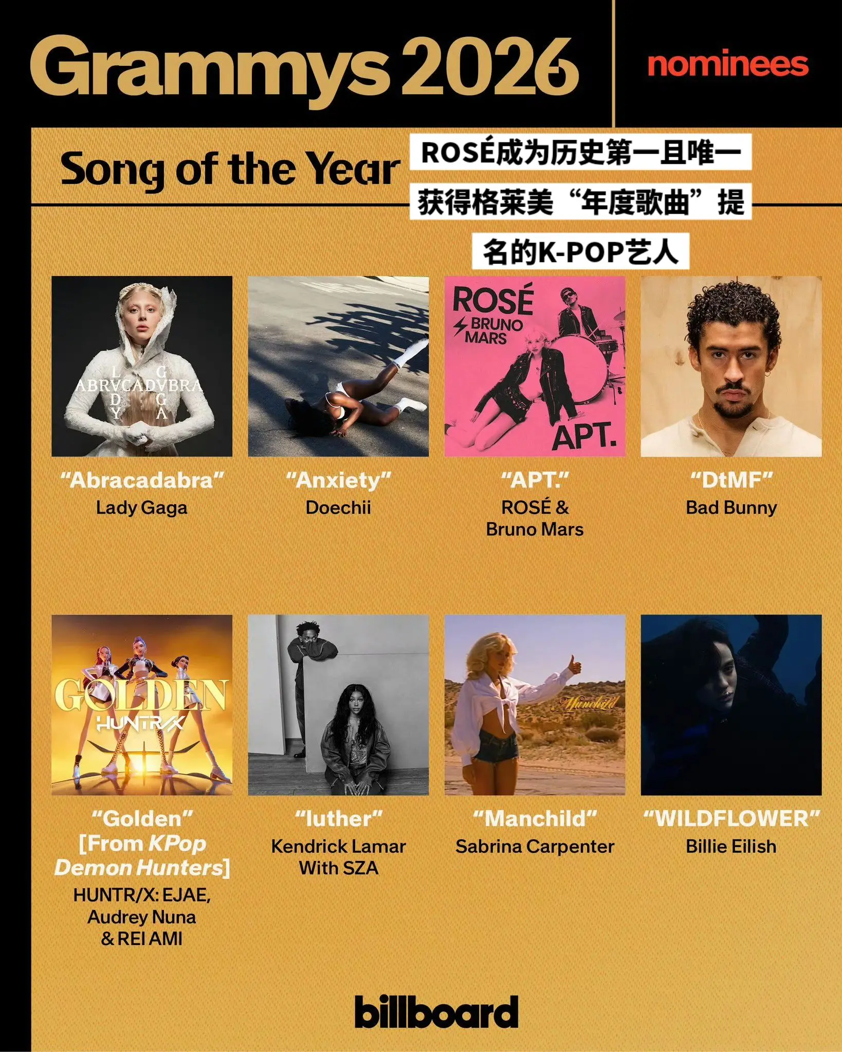 恭喜ROSÉ/朴彩英成为历史第一且唯一获得格莱美“年度歌曲”提名的K-...