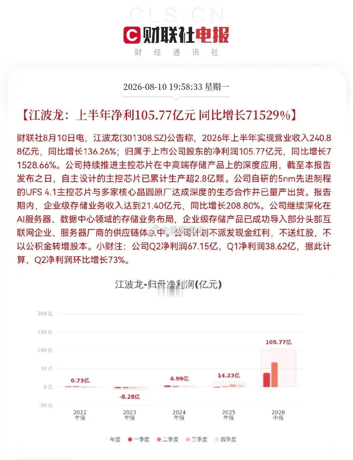 江波龙半年净利增长71528.66%明天存储芯片真的要疯狂了明天存储板块要起飞？