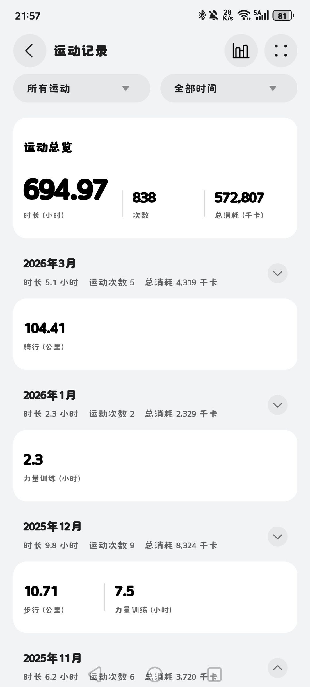 运动后的多巴胺内啡肽分泌真的会上瘾但也真的真的要张弛有度心脏已经够累的了，就别再