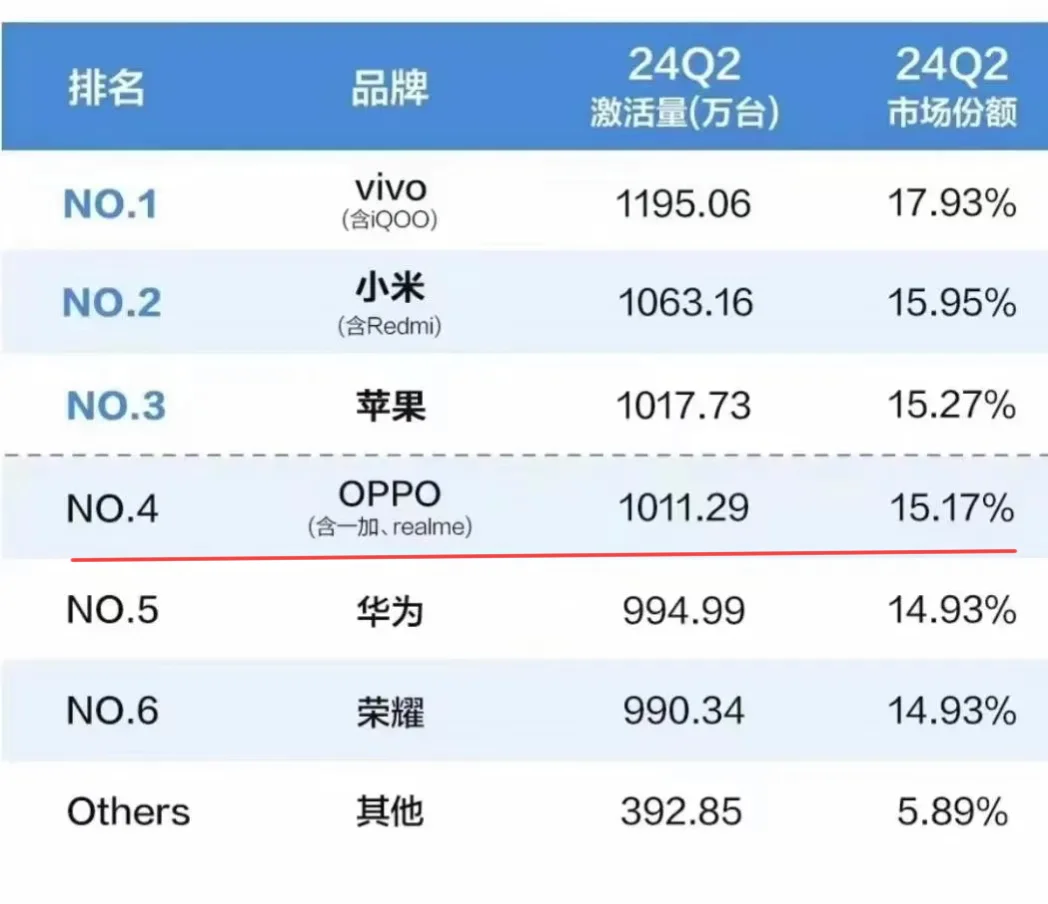 真是上岸以后，才知道谁在裸泳， 在真实数据面前，就不要想歪点子了，光靠...