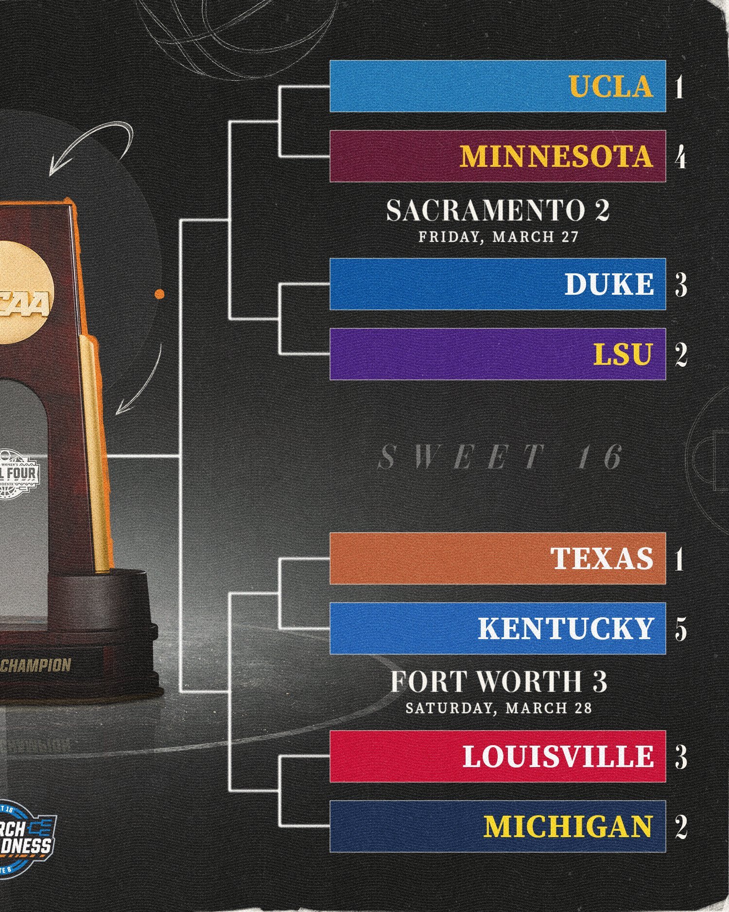 NCAA 明天上午开始终于又有NCAA可以看了