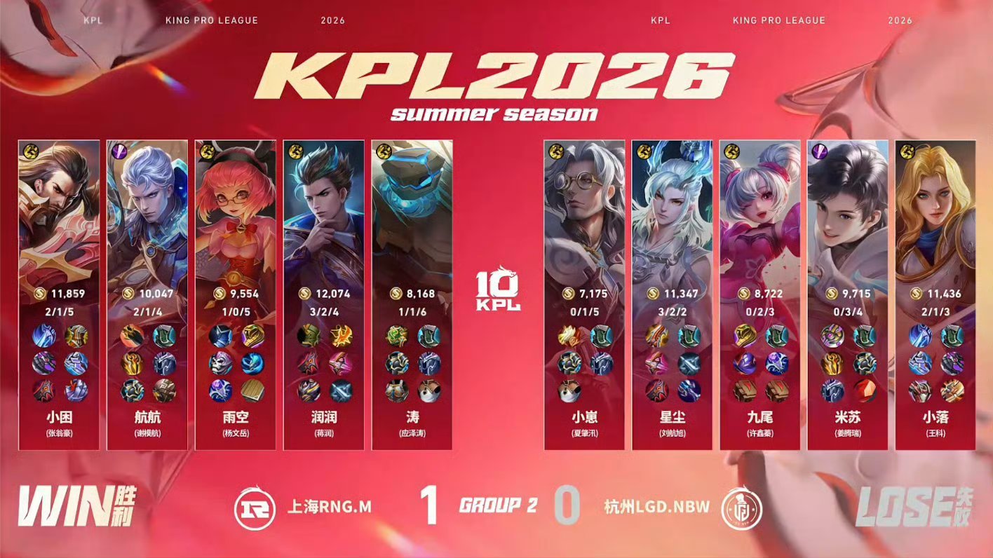 RNGM盾山好会开2026KPL夏季赛 常规赛第一轮W1D3LGDNBW对战RN