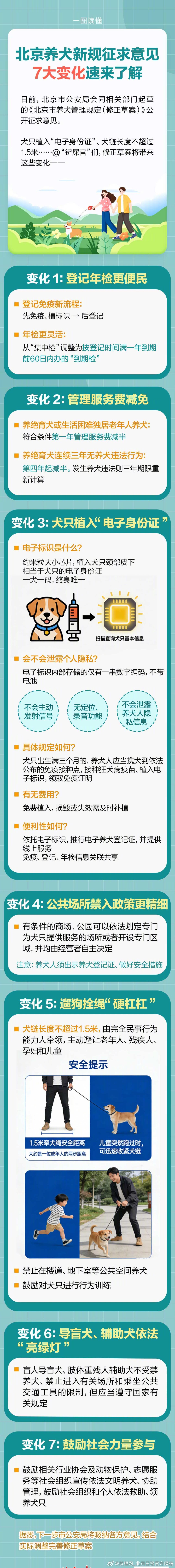 【一图读懂｜#北京养犬新规征求意见#】#北京拟定遛狗犬链长度不超1.5米# 北京