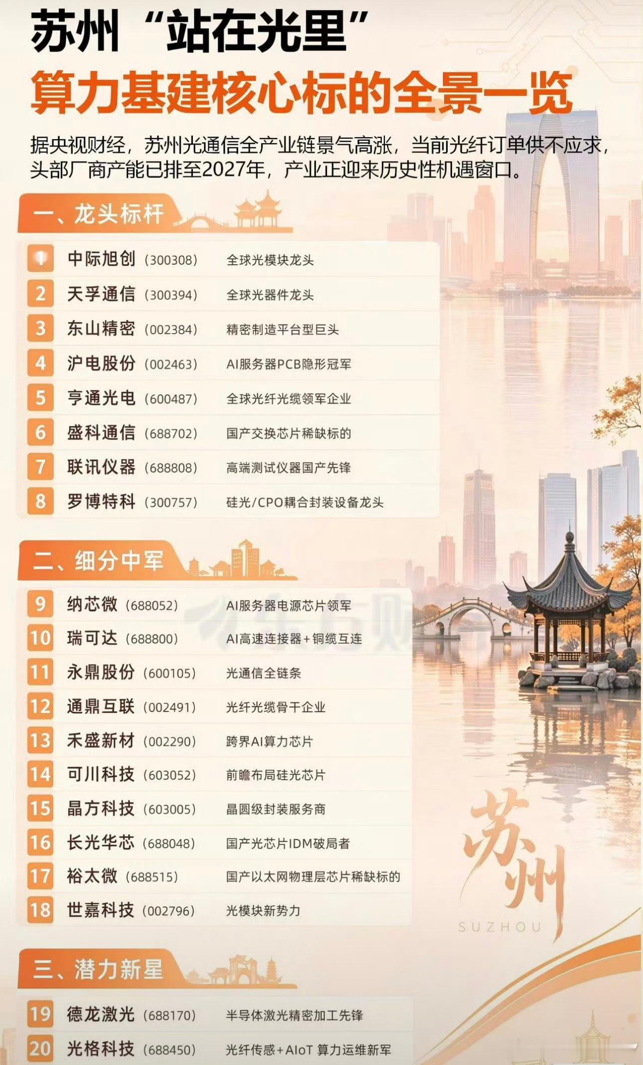 苏州，为什么能造出这么多优秀的企业呢赢嘛了光通信概念集体爆发