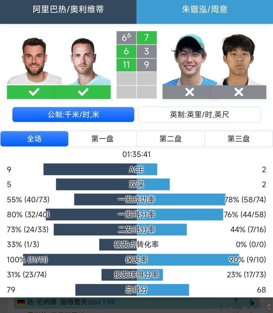 ATP250香港站🇭🇰男双第一轮周意🇨🇳/朱锴泓🇭🇰7-6(6)/3