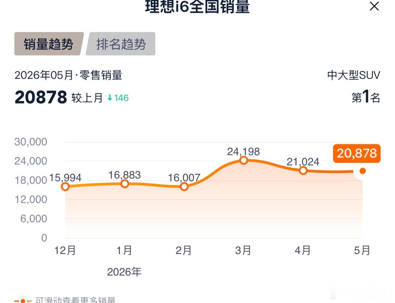 千万不要去试理想i6