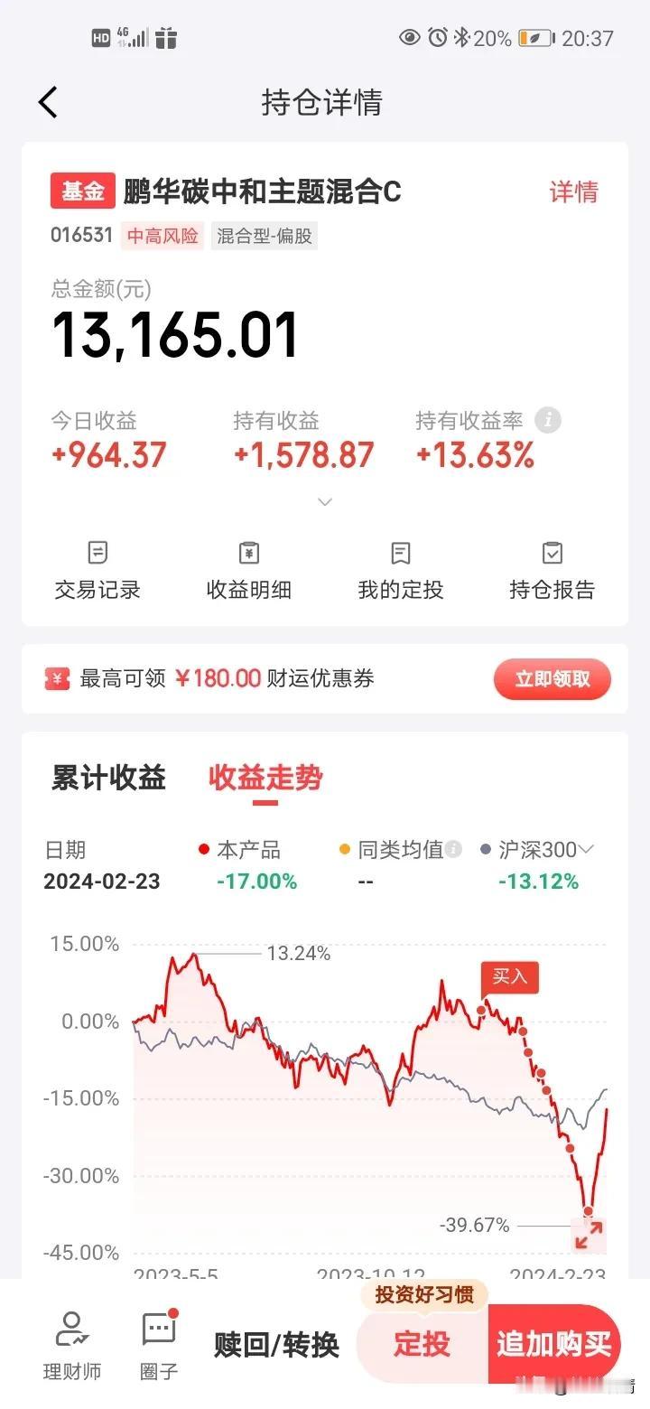 鹏华碳中和再次大涨7.9%，赚钱了什么时候止盈？
