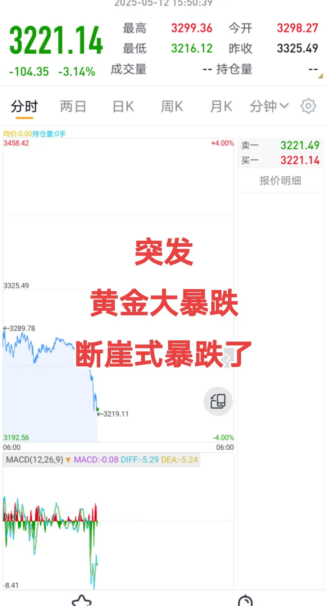 黄金断崖式暴跌黄金暴跌今日金价 黄金