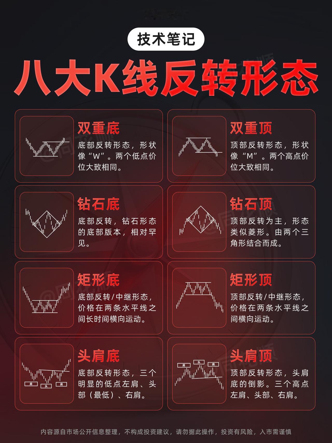 K线暗藏的八大“变盘警报”｜主力转身前总会留下的痕迹 

当K线出现这些特定形态