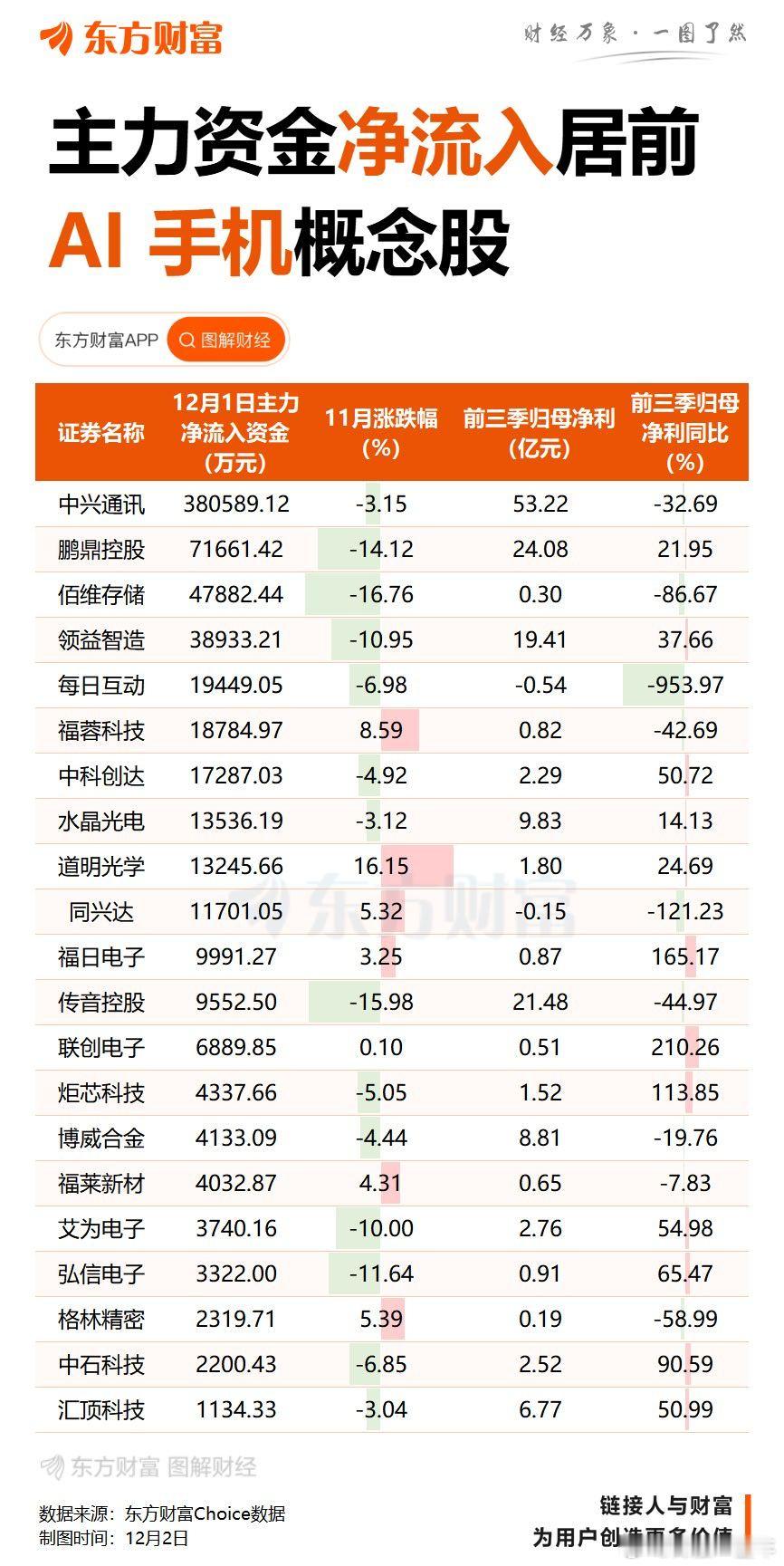 A股 “豆包手机”要来了，主力看好的AI手机概念股 