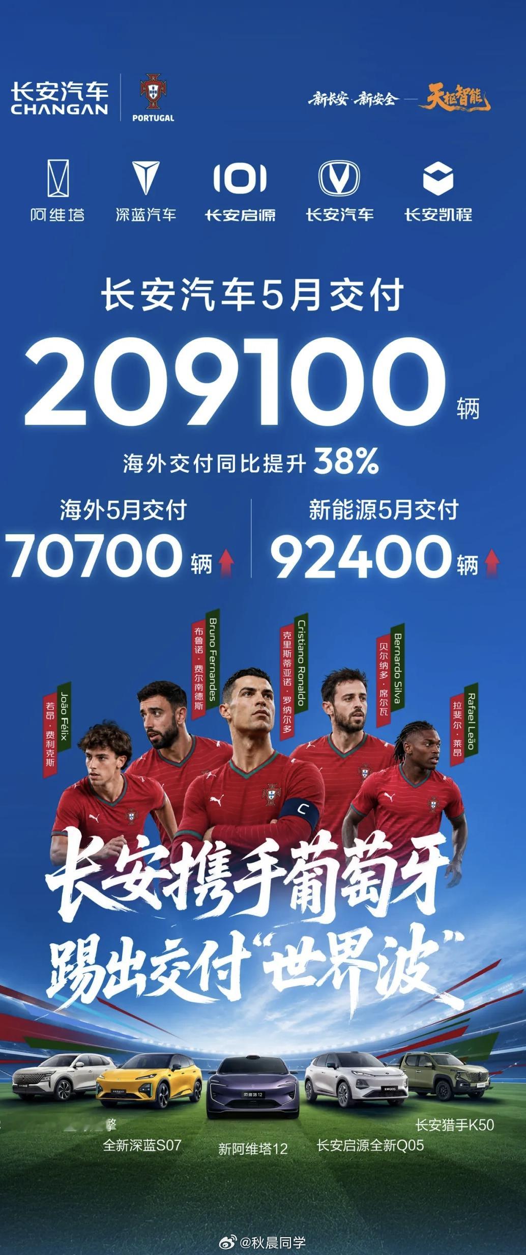 再来一波车企5月销量成绩海报：比亚迪：383453辆奇瑞：247823辆吉利：2
