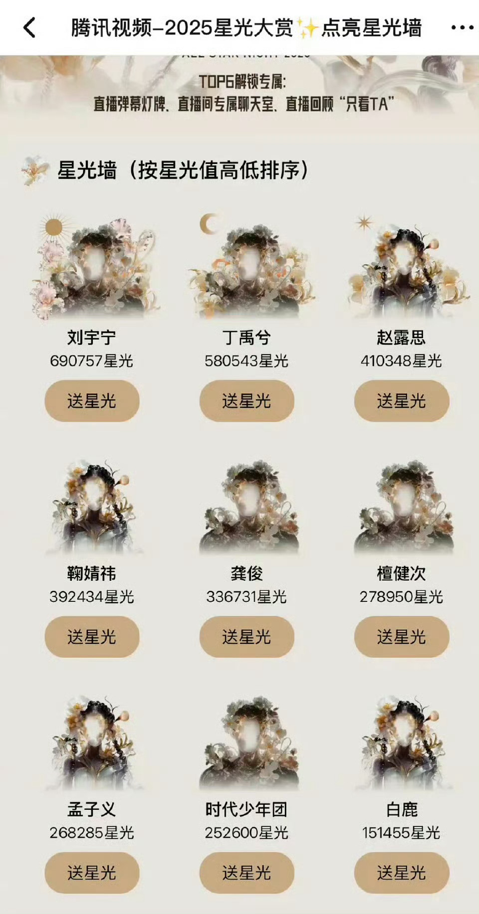 星光大赏各家粉丝投票男明星前两名：刘宇宁和丁禹兮女明星前两名：赵露思和鞠婧祎 