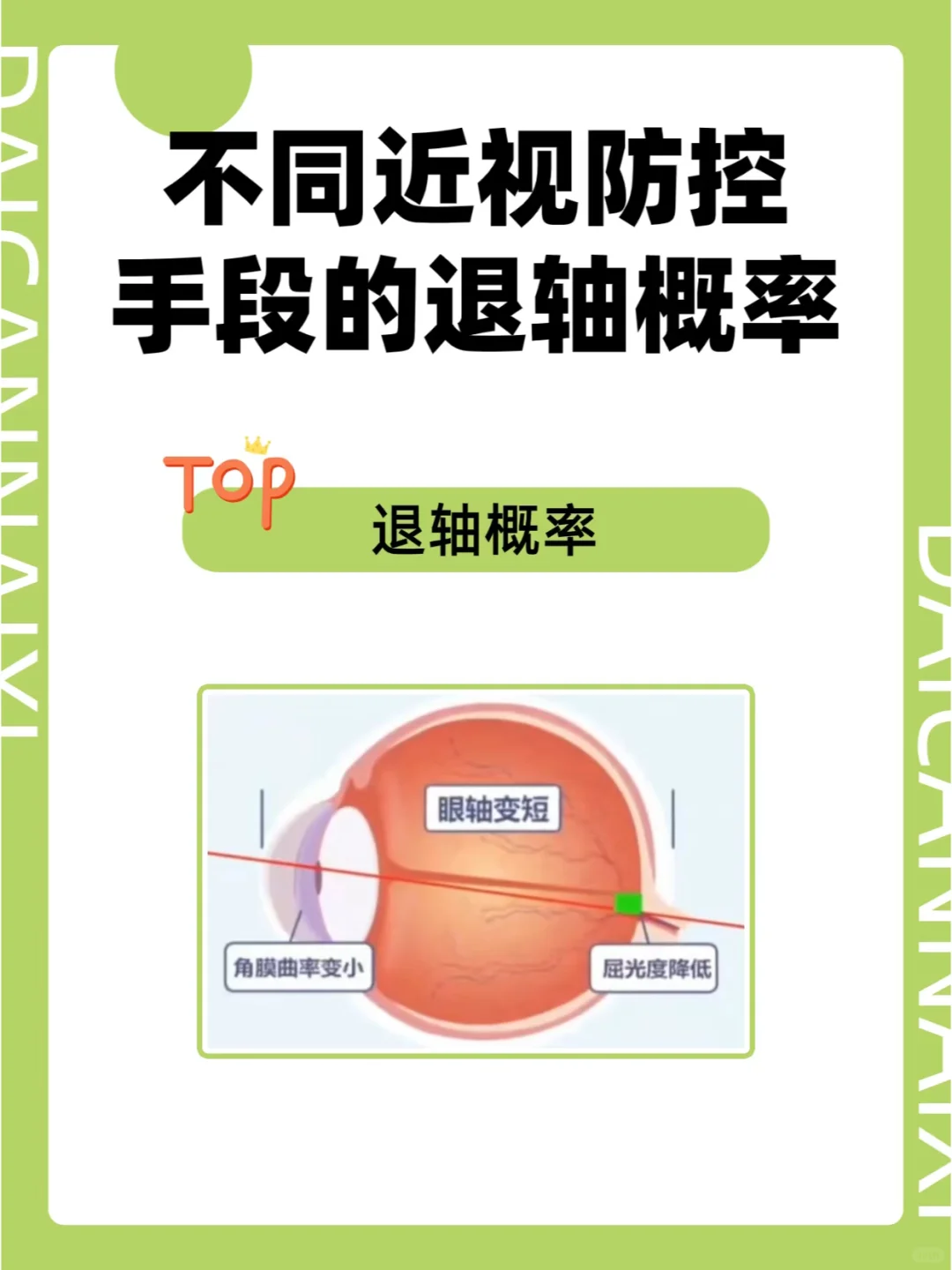 不同近视防控手段的退轴概率
