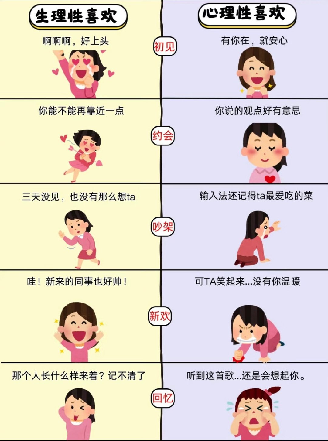 生理性喜欢是很可怕的一件事哎呦喂！什么生理性还是心理性，我不知道！反正我就是很喜