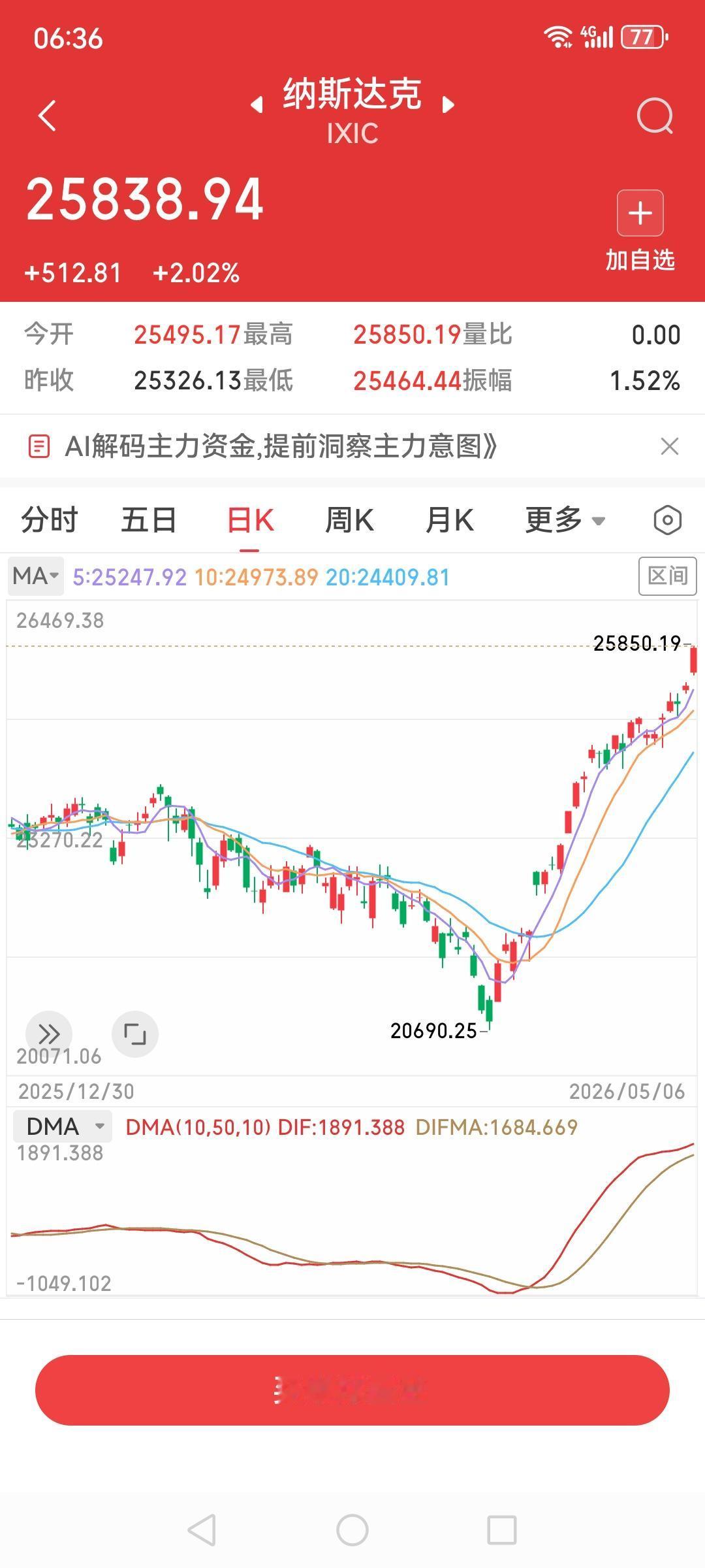 美股三大指数又是大大涨，纳斯达克和标普继续创新高，一天一个高度里程碑，纳斯达克杀