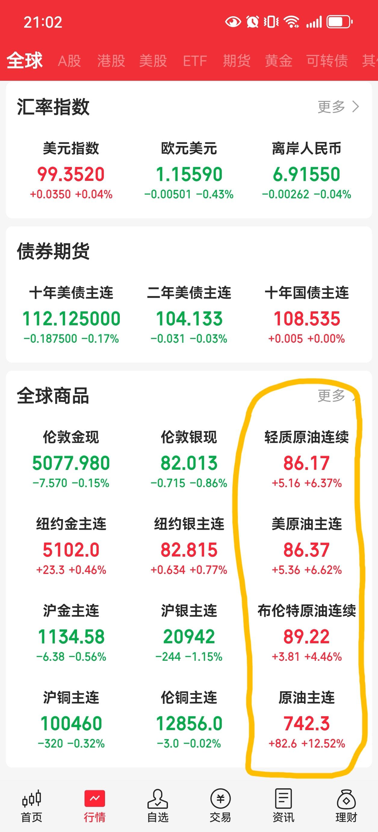 油价如此疯涨
全世界最恐慌的都是谁？
1 川普最恐慌！---通胀将比吹气球还快，