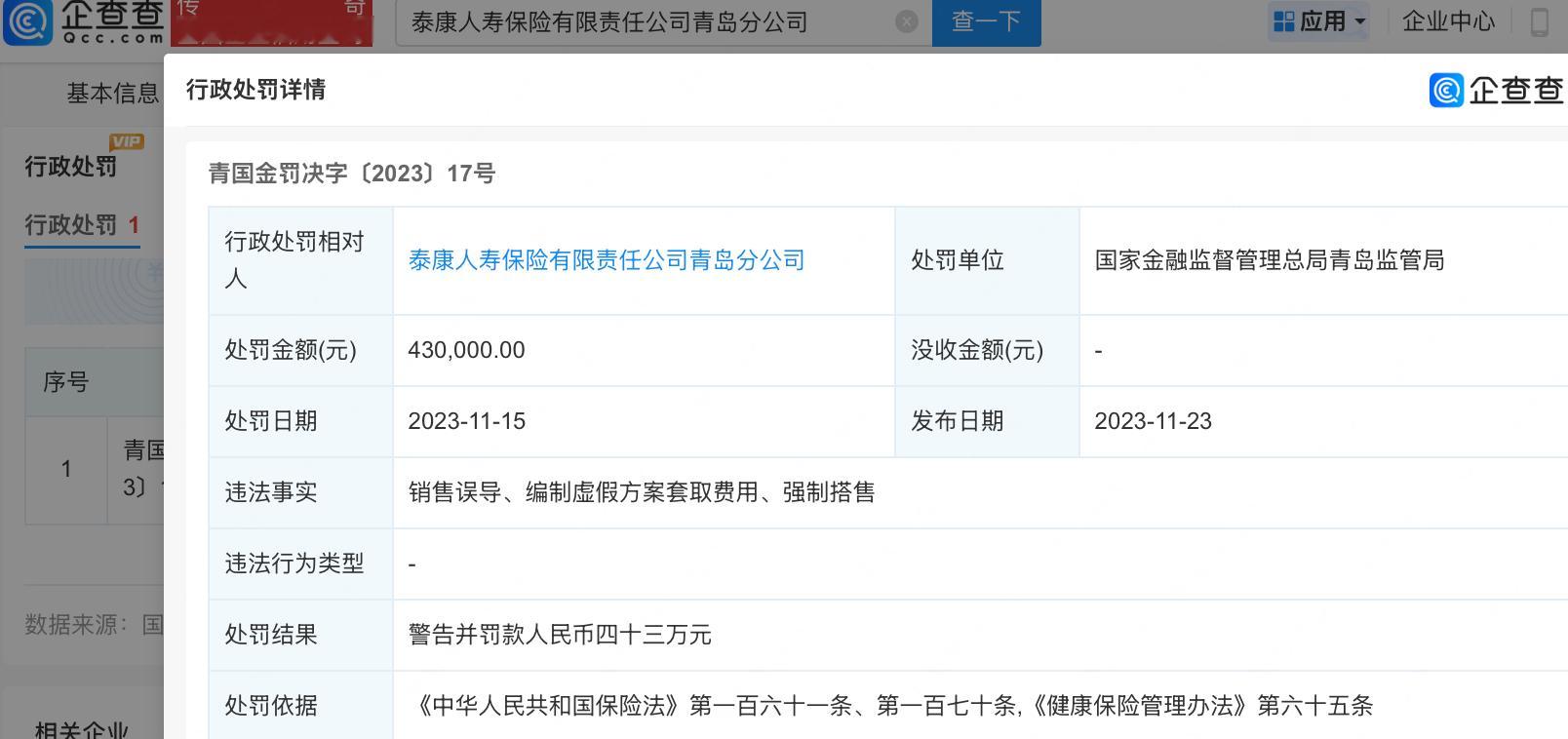 泰康人寿销冠公司曾因设法套取费用被罚【泰康人寿销冠公司曾年度营收38亿】近日，关