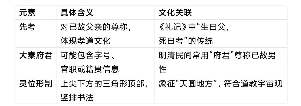 我评论了@高健书法 的作品：现代的传统排位【灵位牌】: