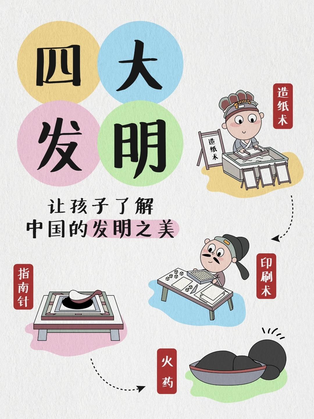 中国的四大发明是什么？指南针、火药、造纸术、印刷术。踏上一场穿越千年的科普之旅，