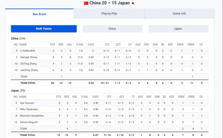 三人女篮亚洲杯三四名决赛：中国队20-15击败日本队夺得铜牌