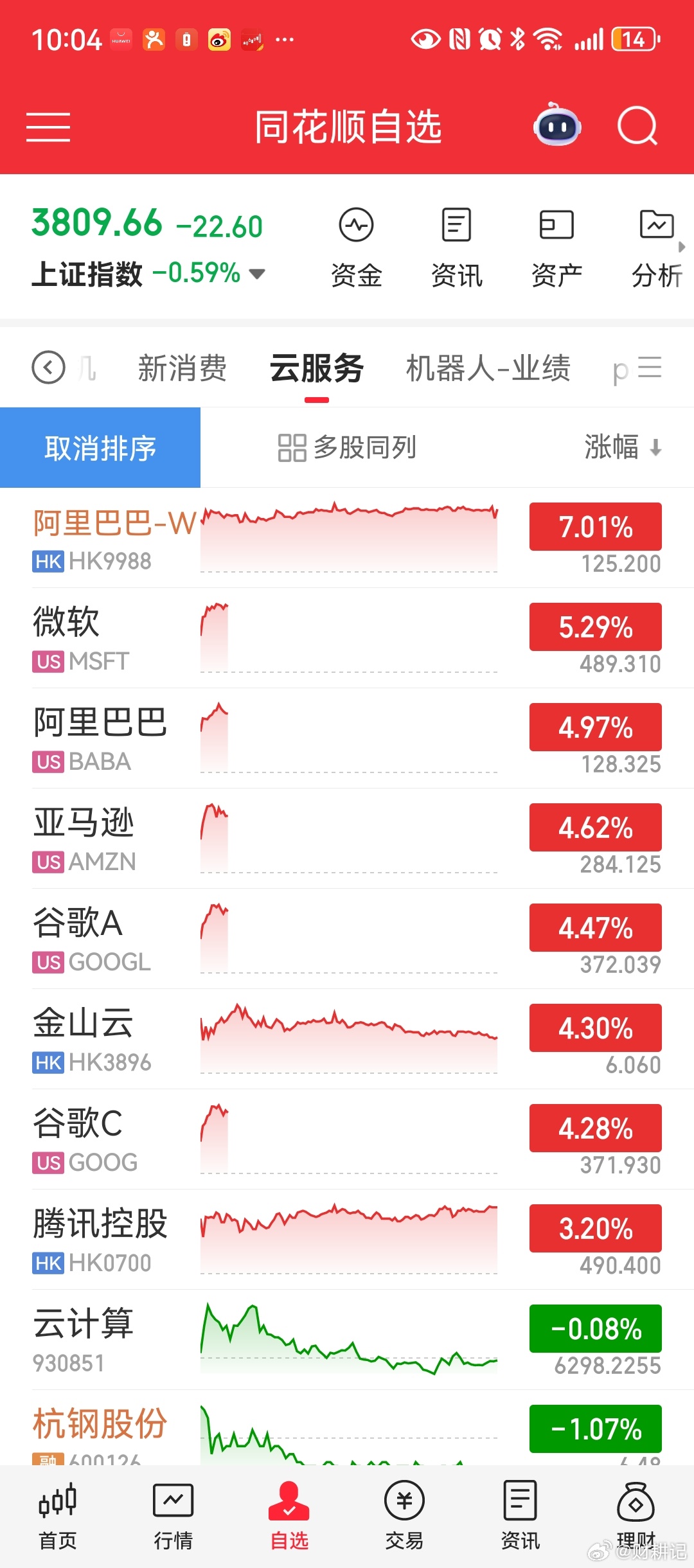 转发美股还是继续反馈这个逻辑，经一步的话便是“模型能力-arr-资本开支” 。 