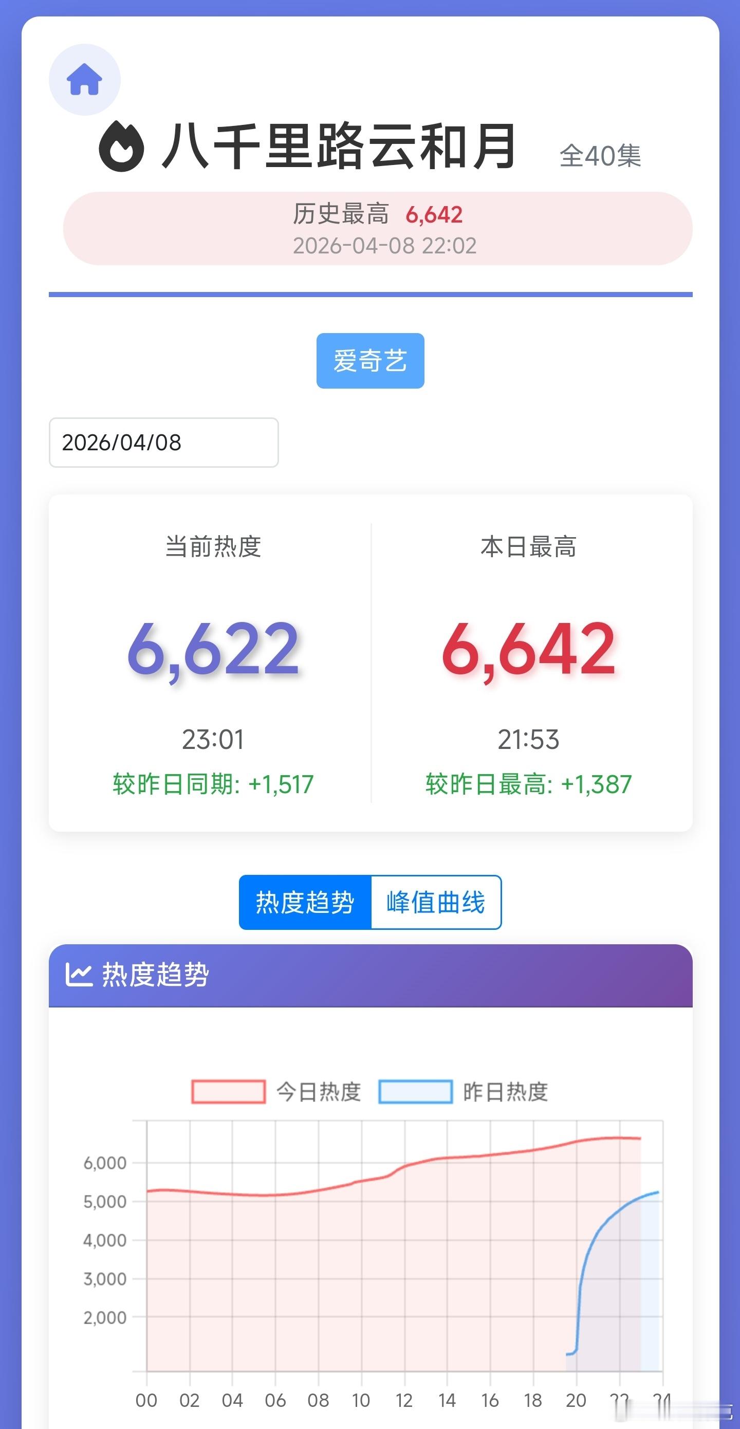 八千里路云和月 剧亡的第2步——6642坠机