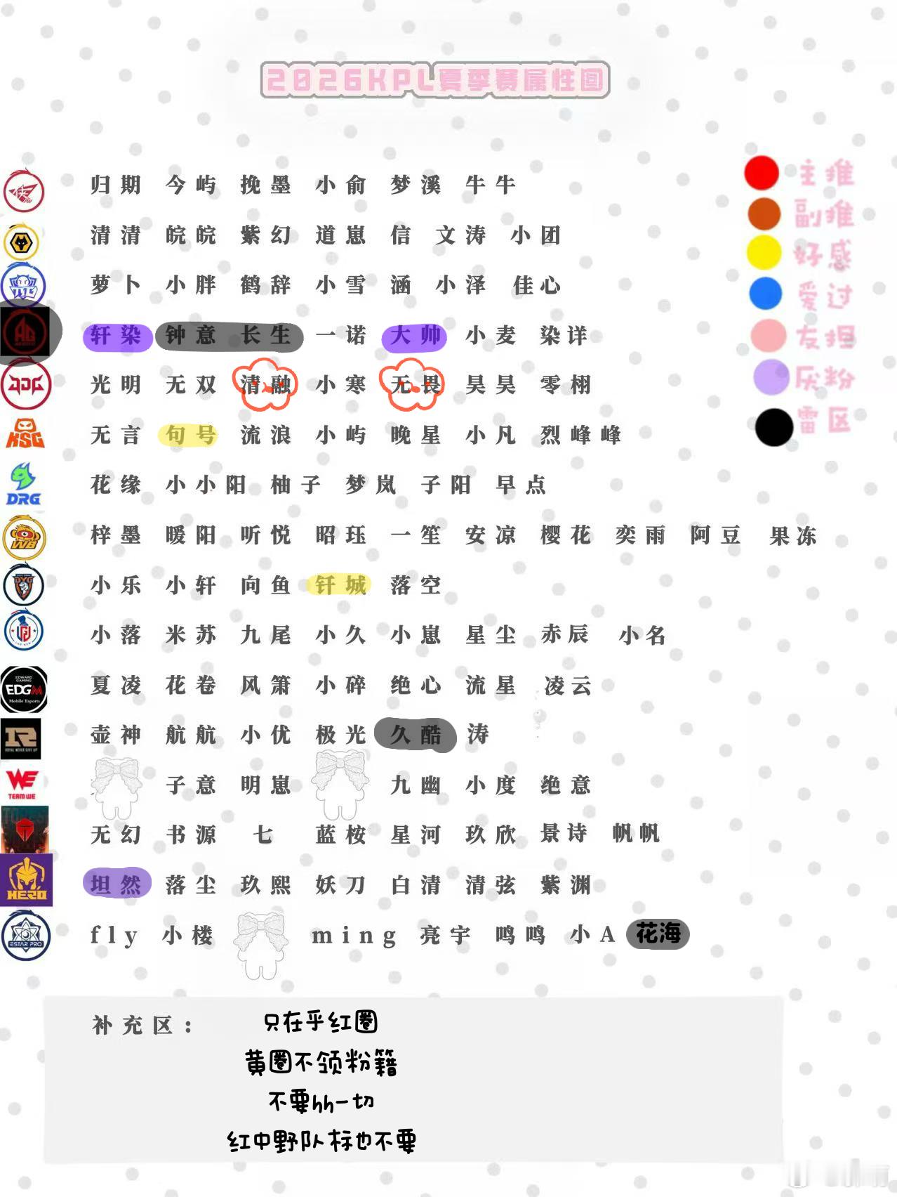 夏季赛属性图其实人家最近好感的都在枪男那