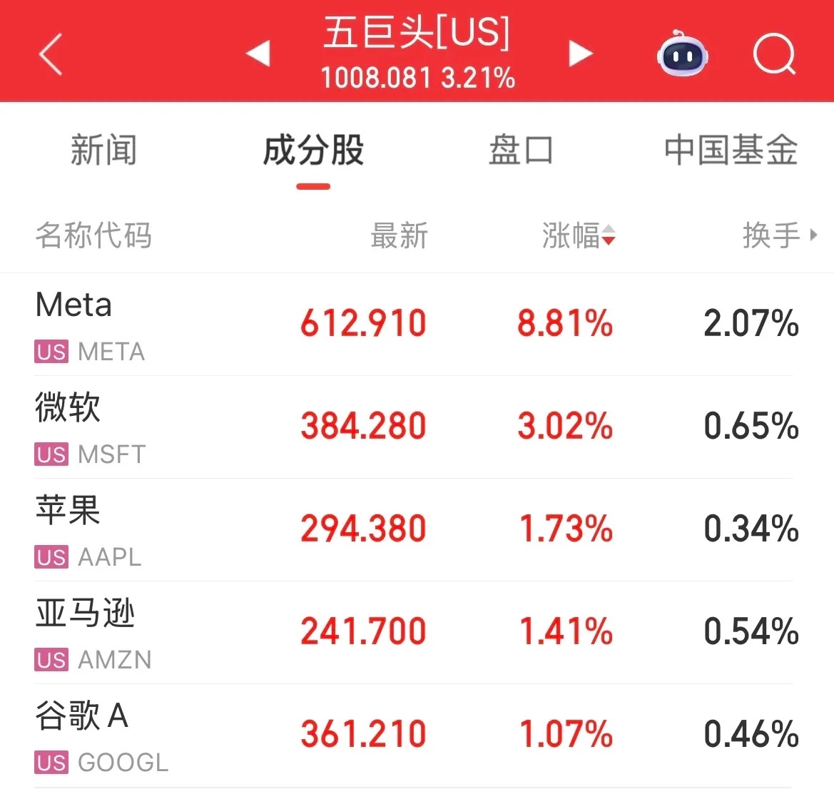 美股三大指数齐跌，半导体、芯片、存储、先进封装概念大跌，“老登”科技巨头逆势上涨