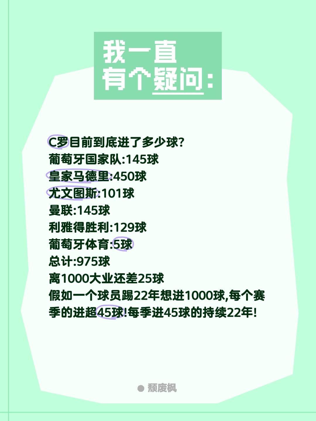 C罗目前进多少球?离千球大业还差多少球?C罗目前到底进了多少球?
葡萄牙国家队: