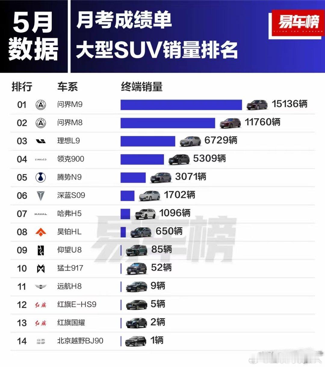 任凭网上吵得多么激烈，该买的还是会买。 ​​​