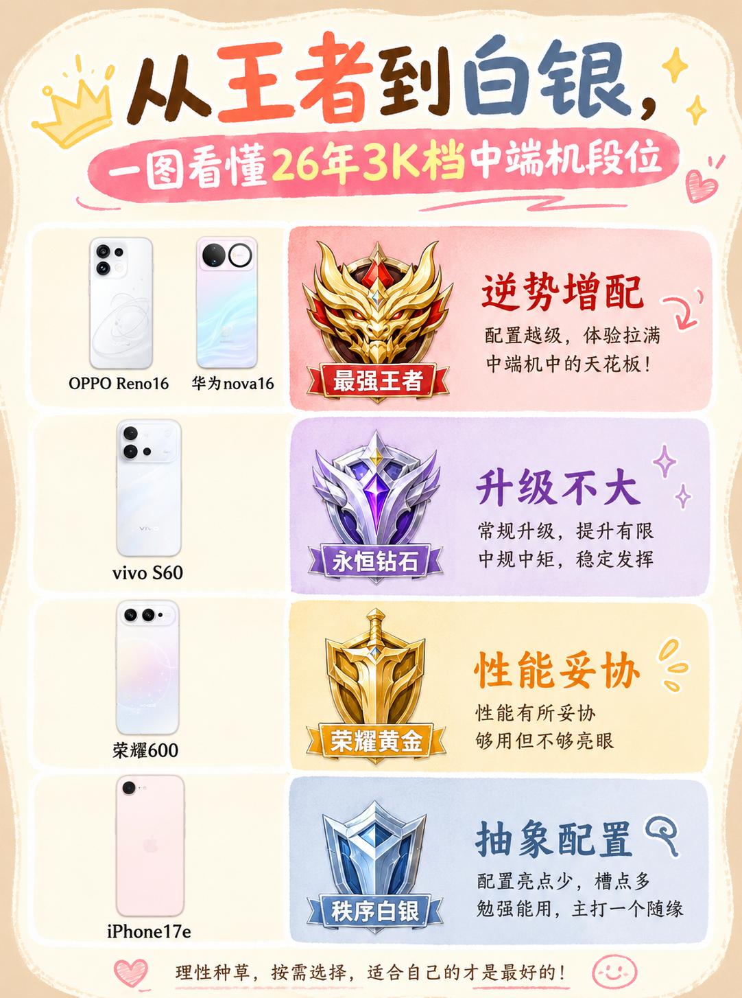 如果手机有段位，那这几台中端新机将是……
内存涨价潮下，各家套路终于暴露了...