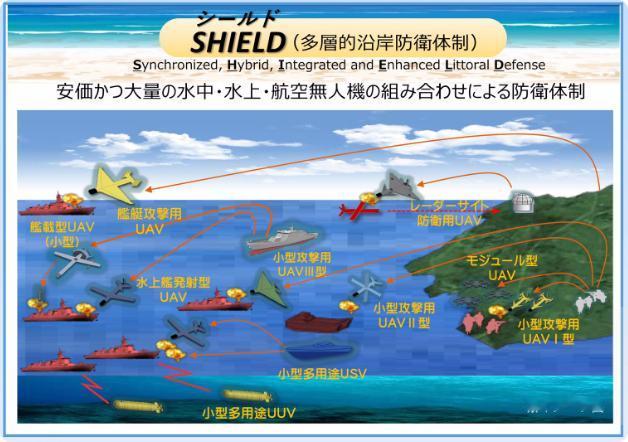 小日子一直在偷偷的武装自卫队，这两张照片分别展示的是岸防系统和海陆空无人作战武器