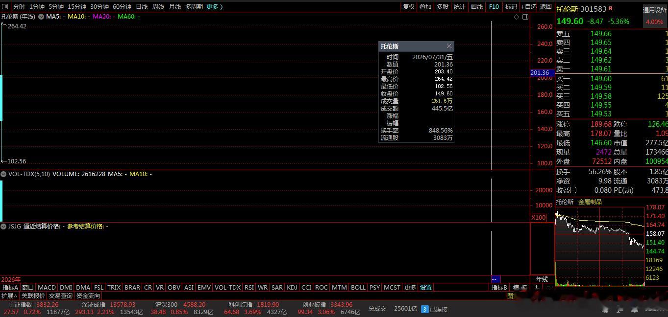 【财富晚茶】蛟龙携款逃逸：07.31收盘主力：资金净流出前20股票导语：作者系《