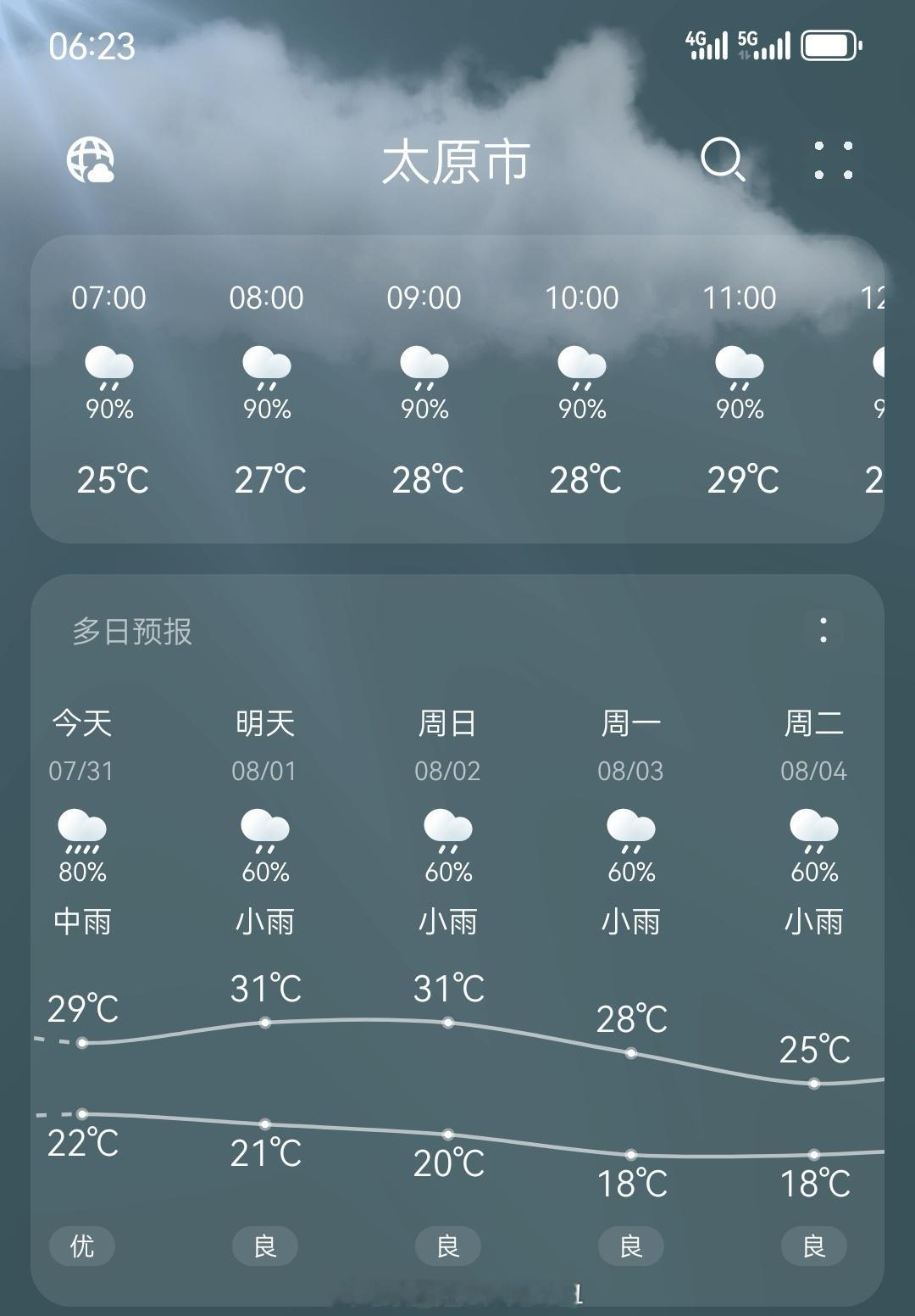 ㅤㅤㅤ鸽了4天的雨，终于在周五的凌晨下了个痛快，接下来的一周里天气预报依旧还是天