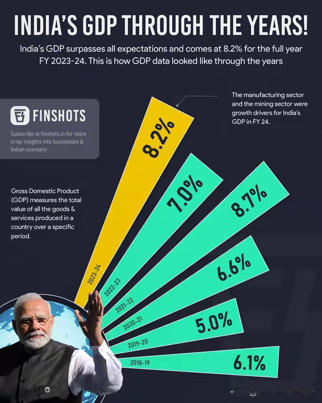 有理有据？世界正在仰望印度！
​印商务和工业部长皮尤什·戈亚尔，
​公开宣称世界