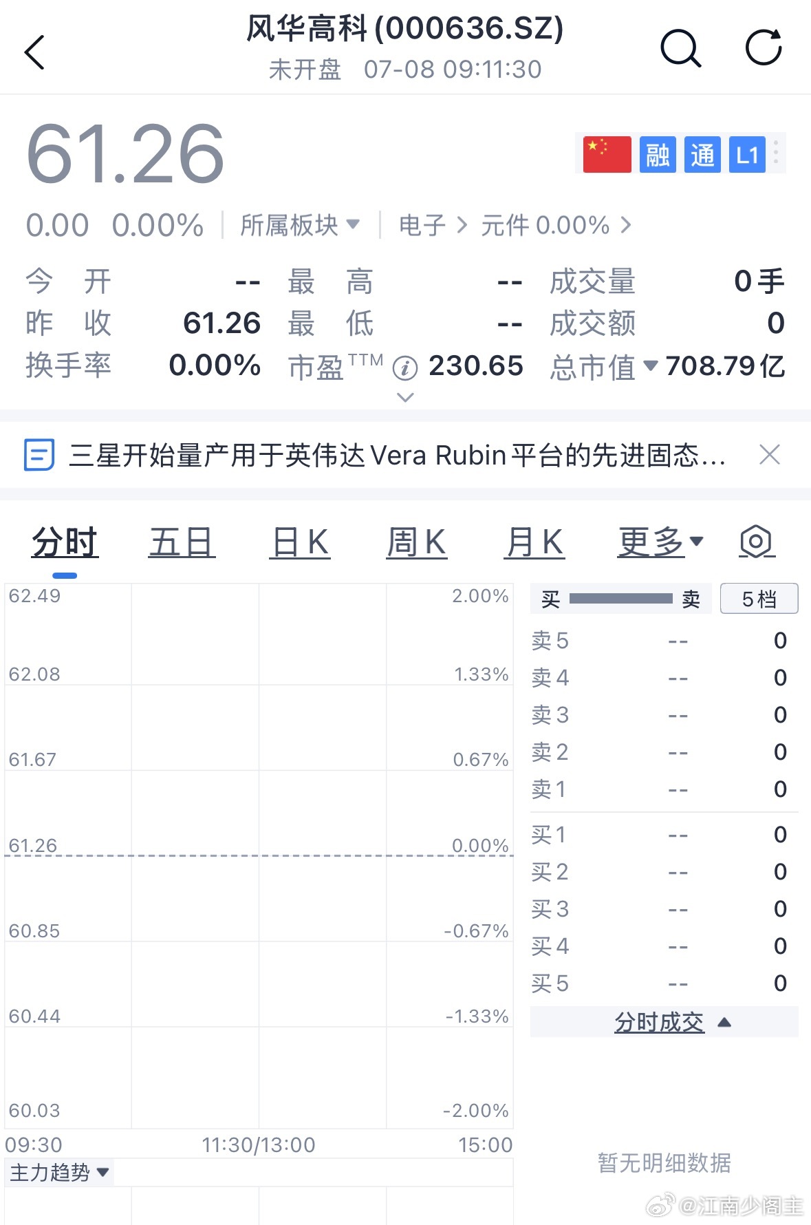 风华高科可以加自选，今天低吸 
