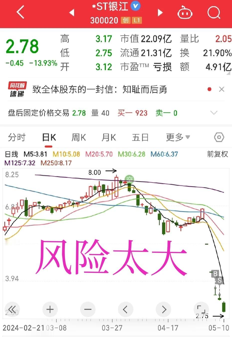 千万别再去买ST板块了，现在ST板块的风险太大了。

周三买了点ST银江，本来以