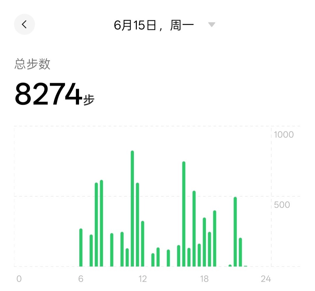 早睡 晚安4今天走了8274步 