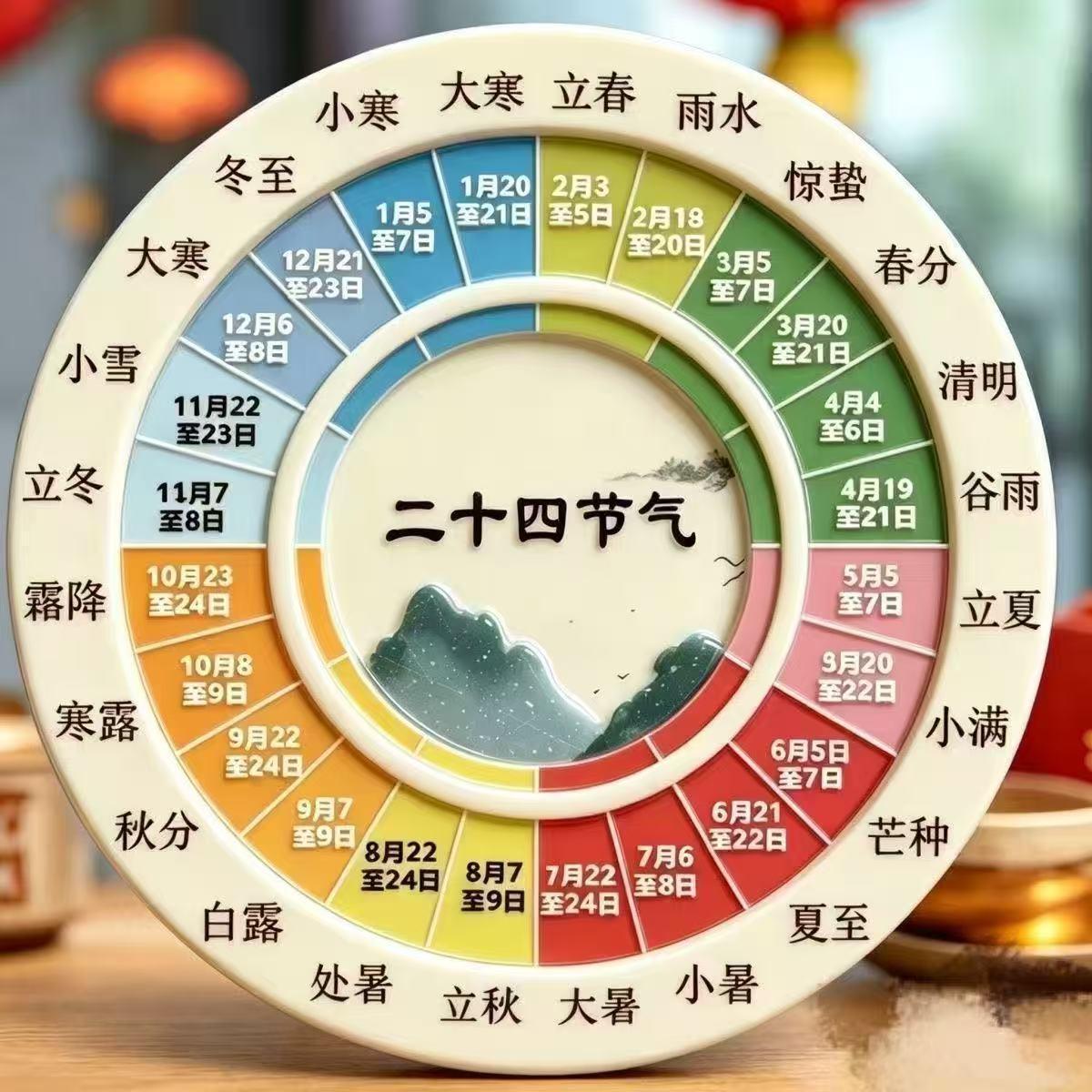24节气+12时辰作息
