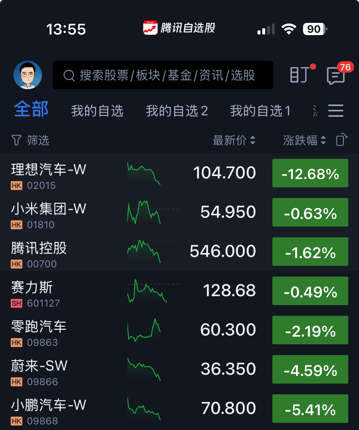绿了一片，买入的好机会。 ​​​