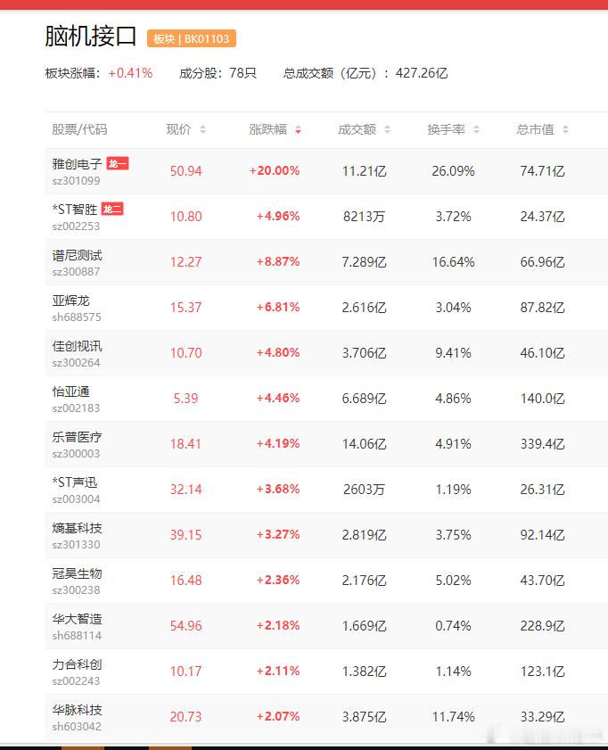 a股脑机接口 AI融合赋能与政策资本加持下，脑机接口加速开启商业化增长周期创新医
