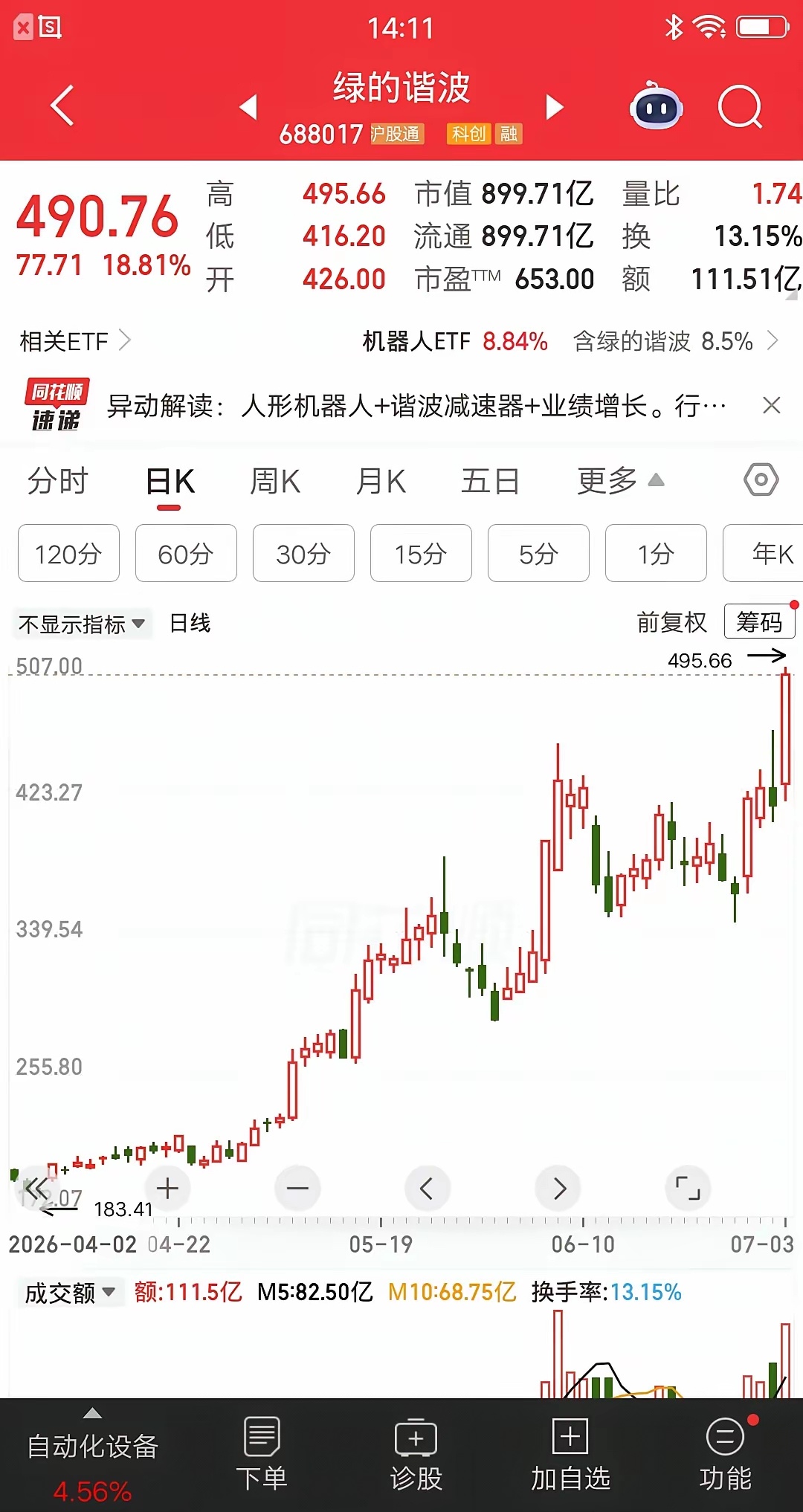 一位股民两次追涨杀跌绿的谐波，亏到自闭呀。回过头才发现，节奏完全踏错了。他第一次