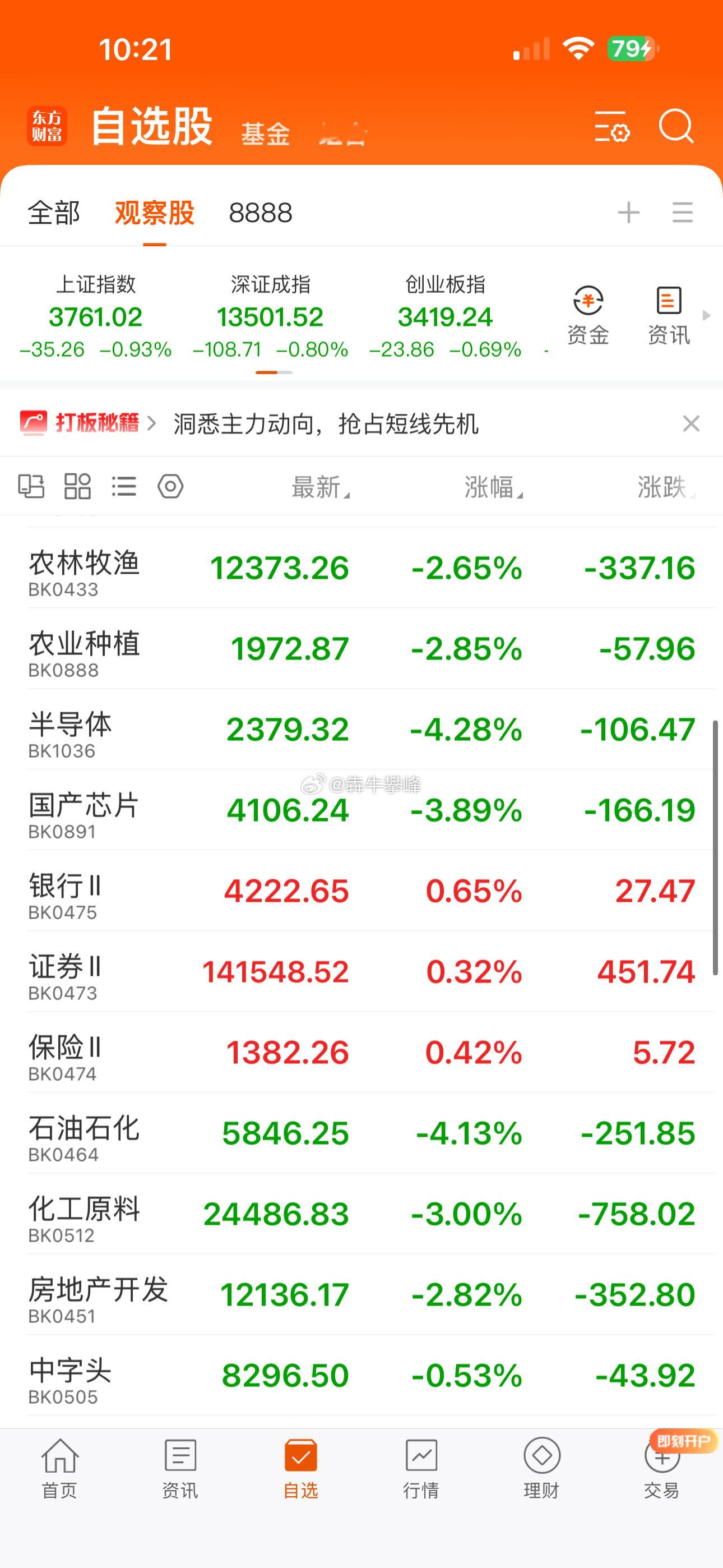 整个A股全靠金融股救？ 